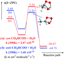 Graphical abstract: Effects of the substituents on the reactivity of carbonyl oxides. A theoretical study on the reaction of substituted carbonyl oxides with water