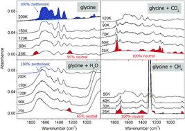 Graphical abstract: An infrared study of solid glycine in environments of astrophysical relevance