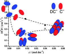 Graphical abstract: On the interpretation of transport properties of sodium cholate and sodium deoxycholate in binary and ternary aqueous mixtures