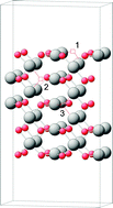 Graphical abstract: Electronic structure and oxygen vacancies in PdO and ZnO: validation of DFT models