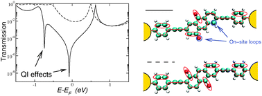 Graphical abstract: Graphical prediction of quantum interference-induced transmission nodes in functionalized organic molecules
