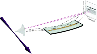 Graphical abstract: An electrostatic elliptical mirror for neutral polar molecules