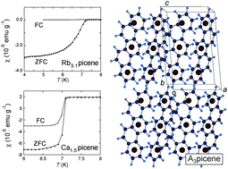 Graphical abstract: Metal-intercalated aromatic hydrocarbons: a new class of carbon-based superconductors