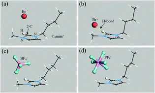 Graphical abstract: A correlation-based predictor for pair-association in ionic liquids