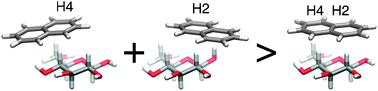 Graphical abstract: Dispersion interactions of carbohydrates with condensate aromatic moieties: Theoretical study on the CH–π interaction additive properties