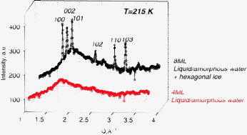 Graphical abstract: Neutron diffraction study of water freezing on aircraft engine combustor soot