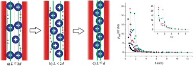 Graphical abstract: Influence of monovalent ion size on colloidal forces probed by Monte Carlo simulations