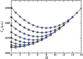 Graphical abstract: Anisotropy in the interaction of ultracold dysprosium