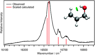 Graphical abstract: Intramolecular OH⋯π interactions in alkenols and alkynols