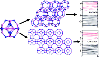 Graphical abstract: Cluster-assembled materials based on M12N12 (M = Al, Ga) fullerene-like clusters