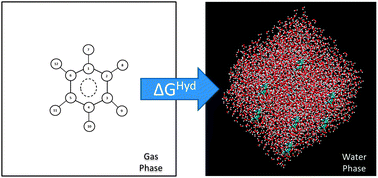 Graphical abstract: Predicting hydration Gibbs energies of alkyl-aromatics using molecular simulation: a comparison of current force fields and the development of a new parameter set for accurate solvation data