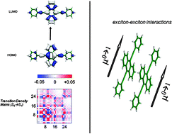 Graphical abstract: A computational investigation on singlet and triplet exciton couplings in acene molecular crystals