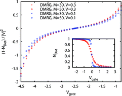 Graphical abstract: Broadening of the derivative discontinuity in density functional theory