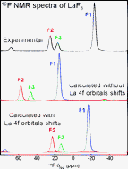 Graphical abstract: NMR parameters in alkali, alkaline earth and rare earth fluorides from first principle calculations