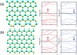 Graphical abstract: Edge reconstruction effect in pristine and H-passivated zigzag silicon carbide nanoribbons