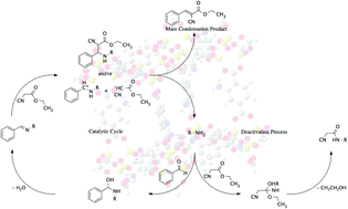 Graphical abstract: A DFT study of IRMOF-3 catalysed Knoevenagel condensation