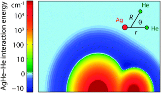 Graphical abstract: Formation and dynamics of van der Waals molecules in buffer-gas traps