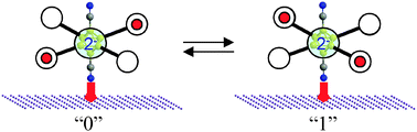 Graphical abstract: Self-doping of molecular quantum-dot cellular automata: mixed valence zwitterions