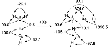 Graphical abstract: Theoretical predictions of the spectroscopic parameters in noble-gas molecules: HXeOH and its complex with water