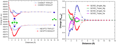 Graphical abstract: Aromaticity in all-metal annular systems: the counter-ion effect