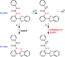 Graphical abstract: TD-DFT study on fluoride-sensing mechanism of 2-(2′-phenylureaphenyl)benzoxazole: the way to inhibit the ESIPT process