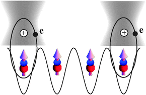 Graphical abstract: Rydberg atom mediated polar molecule interactions: a tool for molecular-state conditional quantum gates and individual addressability