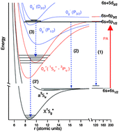 Graphical abstract: Deeply bound cold caesium molecules formed after 0−g resonant coupling