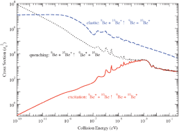 Graphical abstract: Charge exchange in collisions of beryllium with its ion