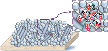 Graphical abstract: Investigation on the dynamics of electron transport and recombination in TiO2 nanotube/nanoparticle composite electrodes for dye-sensitized solar cells