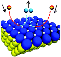 Graphical abstract: Hydrogen electrocatalysis on overlayers of rhodium over gold and palladium substrates—more active than platinum?