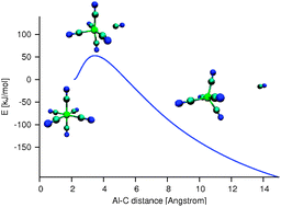 Graphical abstract: Al(CN) 3−6 and Al(NC)3−6 trianions