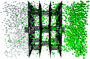 Graphical abstract: Pillared graphene as a gas separation membrane