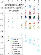 Graphical abstract: Benchmark results for empirical post-GGA functionals: Difficult exchange problems and independent tests