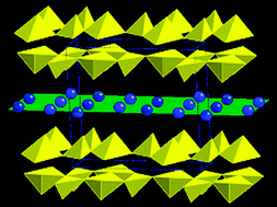 Graphical abstract: Synthesis and characterization of sodium vanadium oxide gels: the effects of water (n) and sodium (x) content on the electrochemistry of NaxV2O5·nH2O