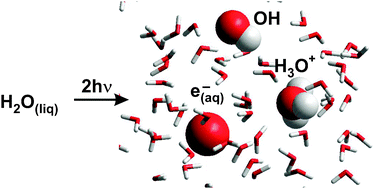 Graphical abstract: Independent pairs and Monte-Carlo simulations of the geminate recombination of solvated electrons in liquid-to-supercritical water