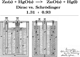 Graphical abstract: Relativity and the mercury battery