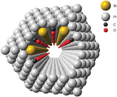 Graphical abstract: The effect of Bi adsorption on CO oxidation inside 1.8 nm Pt pores