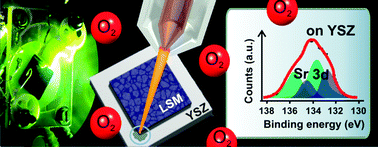 Graphical abstract: In situ study of electrochemical activation and surface segregation of the SOFC electrode material La0.75Sr0.25Cr0.5Mn0.5O3±δ