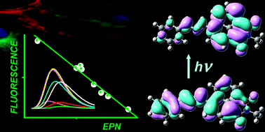 Graphical abstract: Experimental and theoretical study on the absorption and fluorescence properties of substituted aryl hydrazones of 1,8-naphthalimide