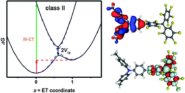 Graphical abstract: Computational and spectroscopic studies of organic mixed-valence compounds: where is the charge?