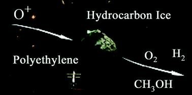 Graphical abstract: On the chemical processing of hydrocarbon surfaces by fast oxygen ions