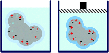 Graphical abstract: Role of electromechanical and mechanoelectric effects in protein hydration under hydrostatic pressure