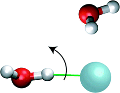 Graphical abstract: Water reorientation dynamics in the first hydration shells of F− and I−