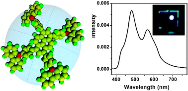 Graphical abstract: Pyrene-cored dendrimer with carbazole derivatives as dendrons: synthesis, properties and application in white light-emitting diode