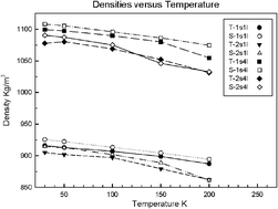 Graphical abstract: Dynamical and energetic properties of hydrogen and hydrogen–tetrahydrofuran clathrate hydrates