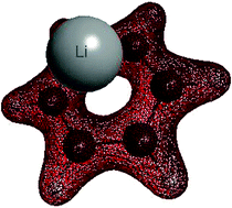 Graphical abstract: Cross-section energy dependence of the [C6H6–M]+ adduct formation between benzene molecules and alkali ions (M = Li, Na, K)