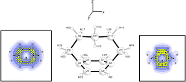 Graphical abstract: Aromaticity of strongly bent benzene rings: persistence of a diatropic ring current and its shielding cone in [5]paracyclophane