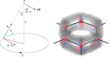 Graphical abstract: Beyond NICS: estimation of the magnetotropicity of inorganic unsaturated planar rings