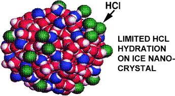 Graphical abstract: Comment on “HCl adsorption on ice at low temperature: a combined X-ray absorption, photoemission and infrared study” by P. Parent, J. Lasne, G. Marcotte and C. Laffon, Phys. Chem. Chem. Phys., 2011, 13, 7142