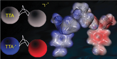 Graphical abstract: Charge transfer properties of Tröger base derivatives